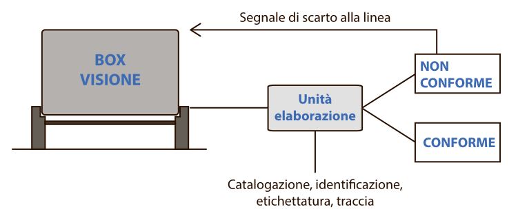 schema-sistemi1